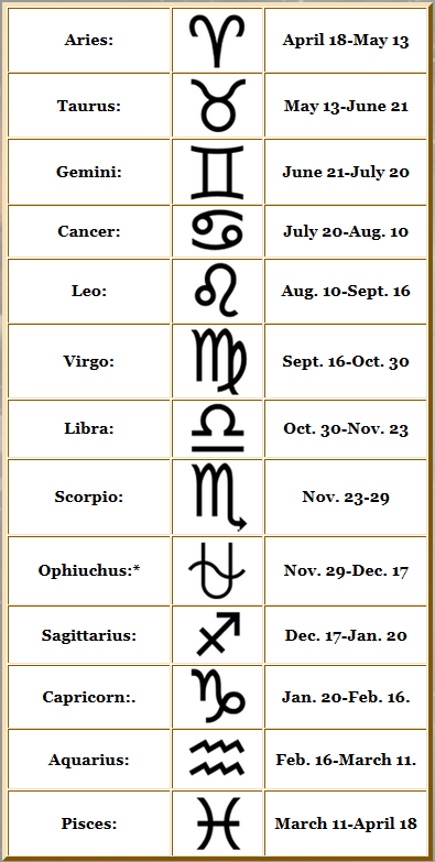 What Is My Zodiac Signs?