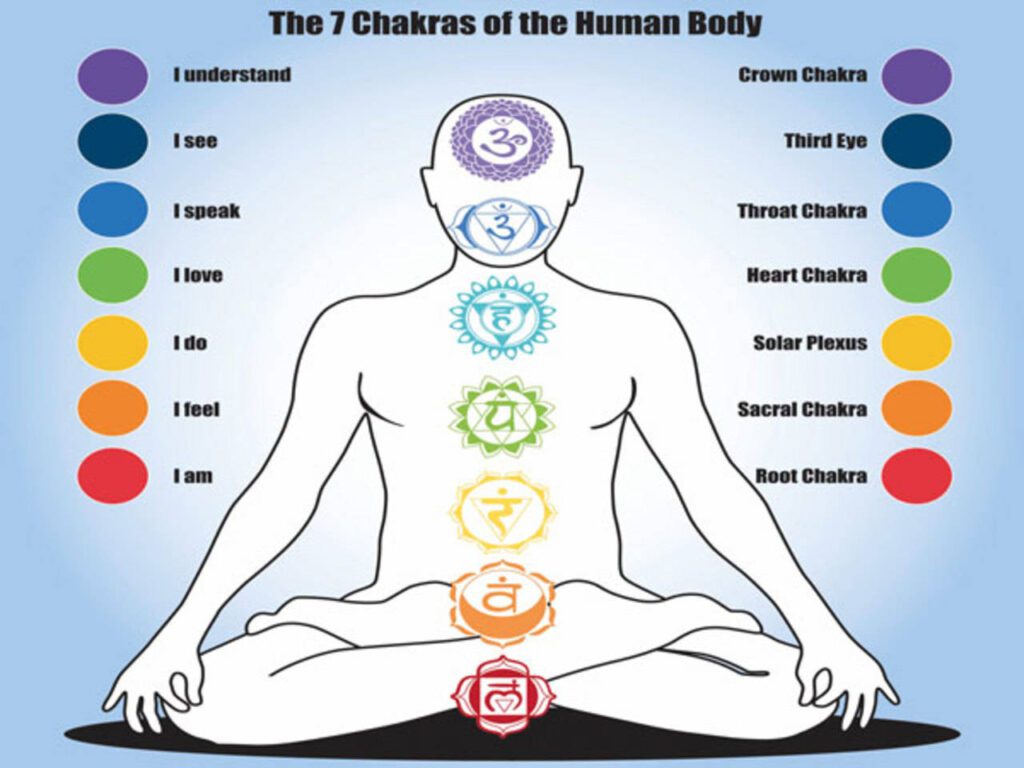 What Is The Most Important Chakra In The Body?