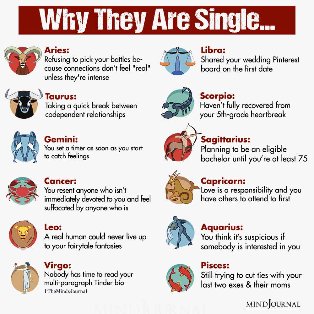 What Zodiac Signs End Up Single?