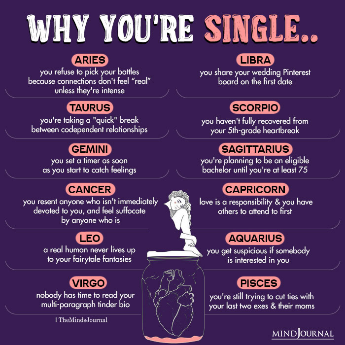 What Zodiac Signs End Up Single?