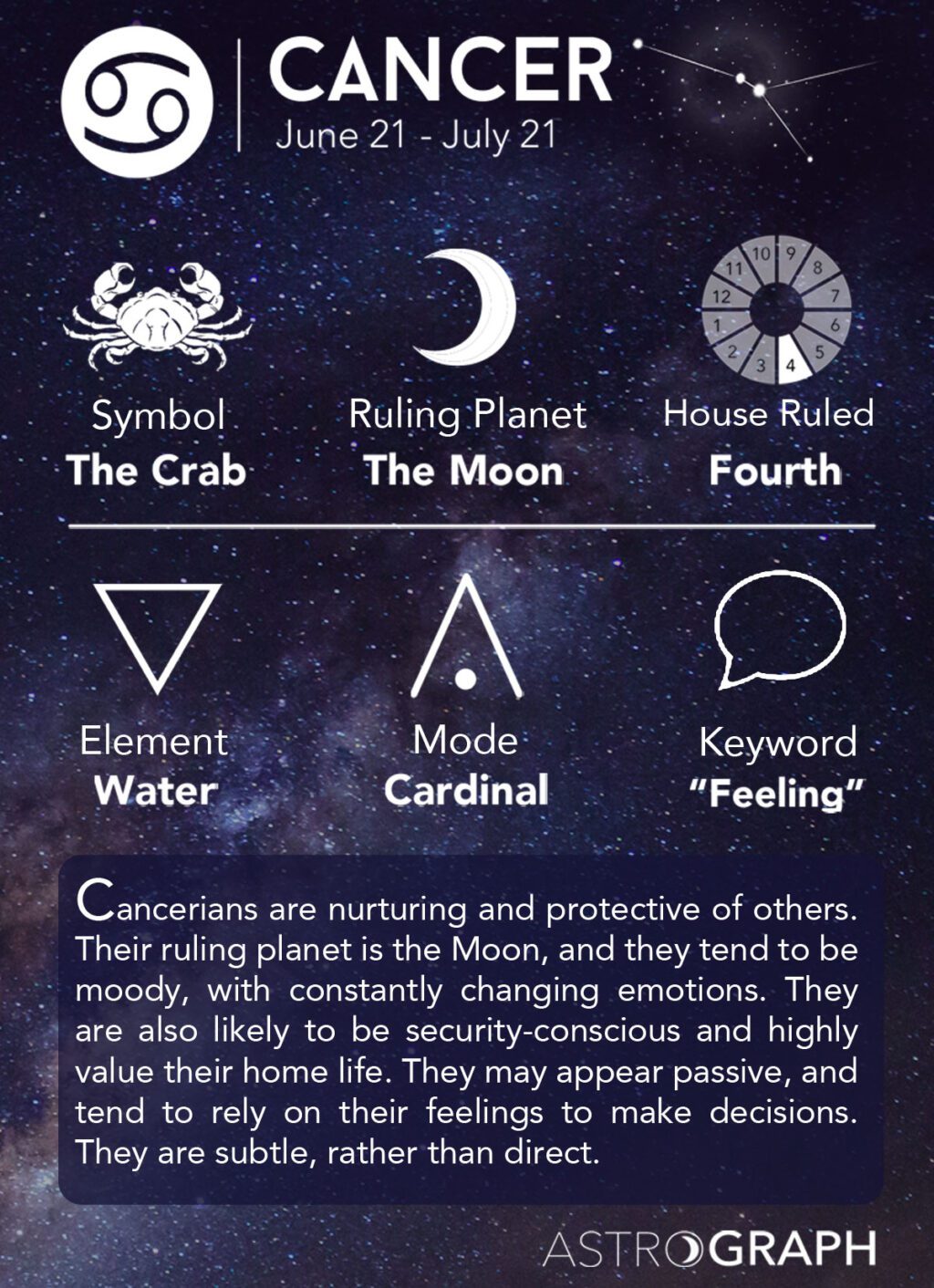 Which Eminent Personalities Share The Cancer Zodiac Sign? A Dive Into ...