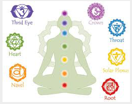 Which God Is In Chakra?