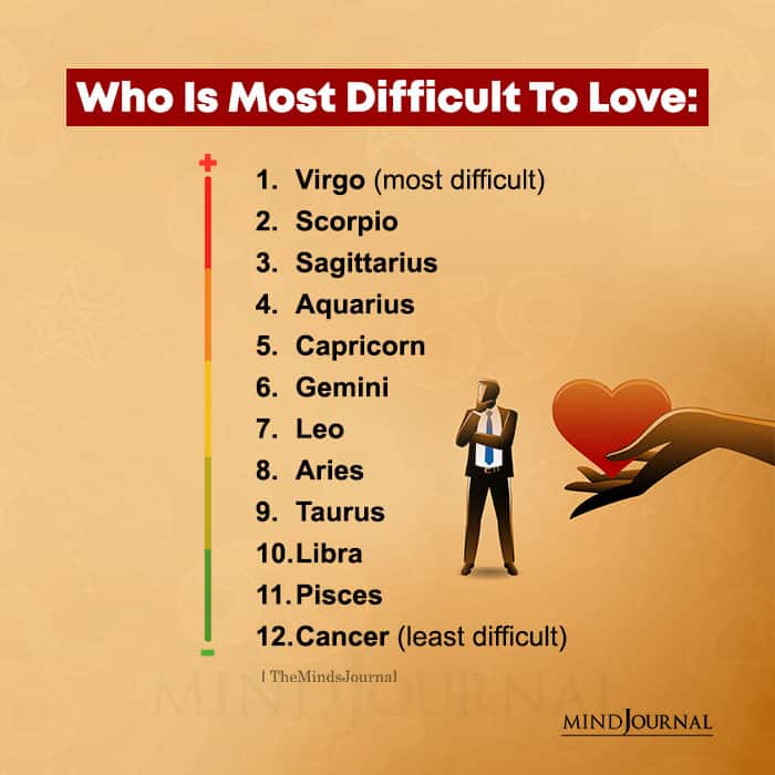 Which Zodiac Sign Loves The Hardest?
