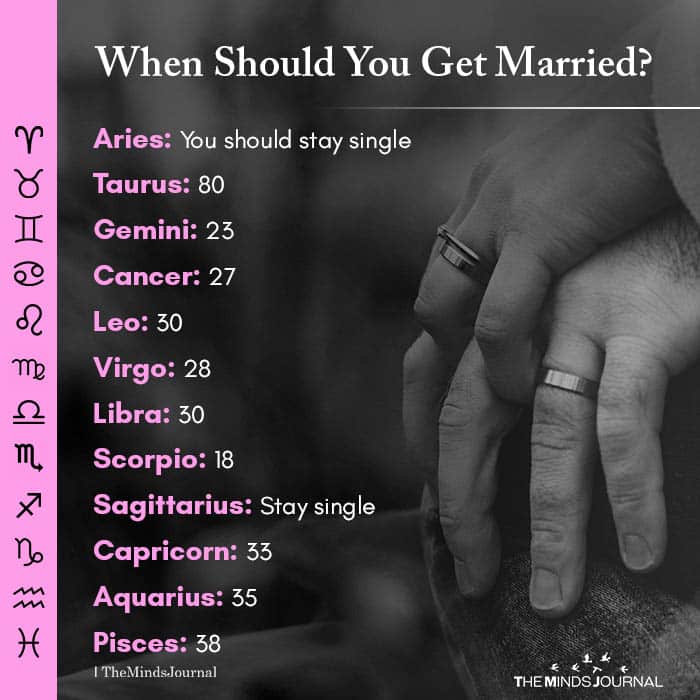 Who Should Scorpio Marry?